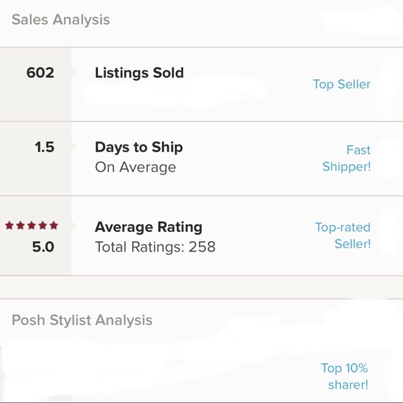 Hi! I’m Anne from Vintageflowertop. - Picture 2 of 2